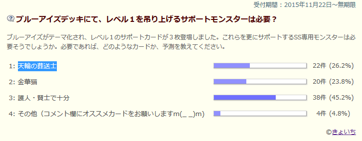 遊戯王 アンケート結果 ブルーアイズデッキに天輪の葬送士or金華猫は必要 Etc 結果発表